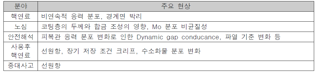 ATF 구조적 특성을 고려한 검토 항목