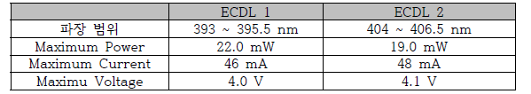 구매한 ECDL 특성