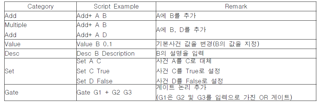 SIMA Script 예제