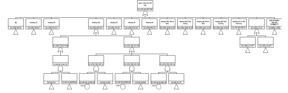 사건수목 표제 분기별 고장수목, “SKN3-LPSD-HFT.kft”