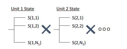 다수기에서 호기별 state의 조합