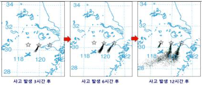 HYSPLIT을 이용하여 다중 위치에서 시간 간격으로 방사성물질이 방출되었을 경우대기확산 결과