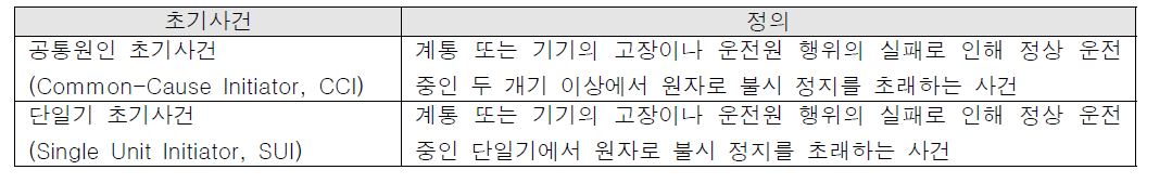 부지 리스크 평가에서의 초기사건 종류 및 정의