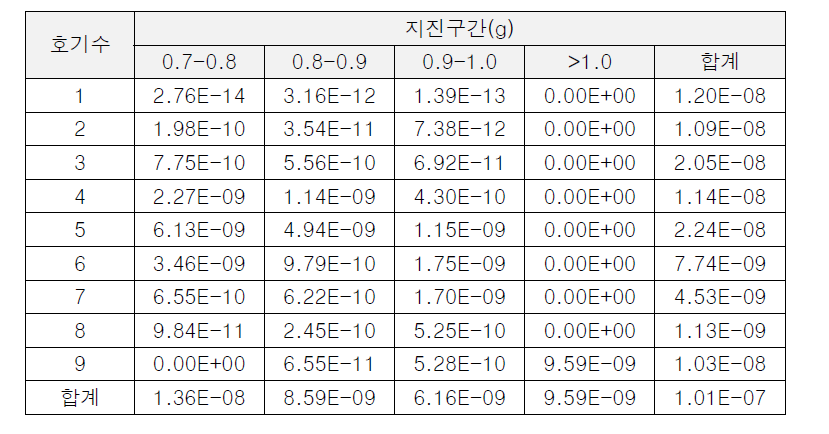 지진사건 후기암사망 리스크(26km)(2/2)