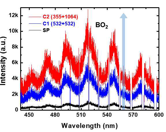 단일펄스와 이중펄스의 BO2 방출선 비교