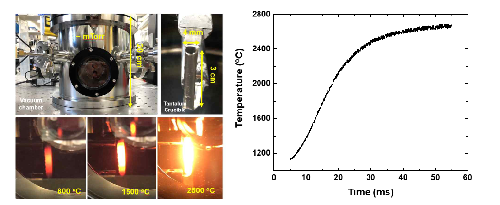 원자빔 생성시스템 사진 및 적외선 온도계 도가니 온도 계측 결과