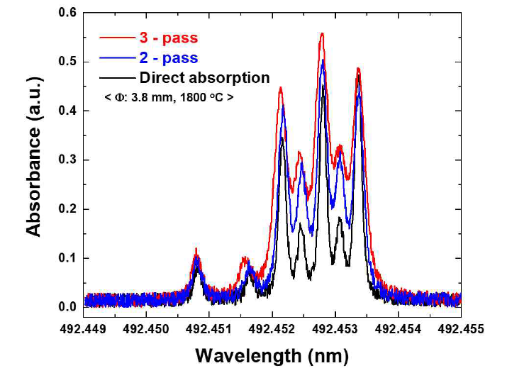 광경로에 따른 네오디뮴 흡수선 스펙트럼