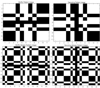 Rank 11의 경우 기본 MURA 패턴(좌상) 및 그의 decoding 패턴(우상)과 centered-mosaicMURA 패턴(좌하) 및 그의 decoding 패턴(우하)