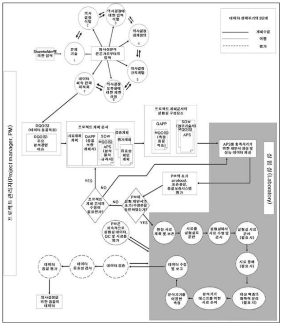 Key MARLAP processes