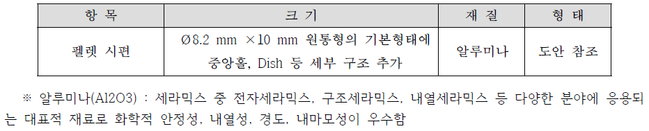 펠릿 시편 크기, 재질 및 형태