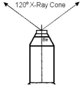 X-ray 튜브 최대 방출 각도 및 분포