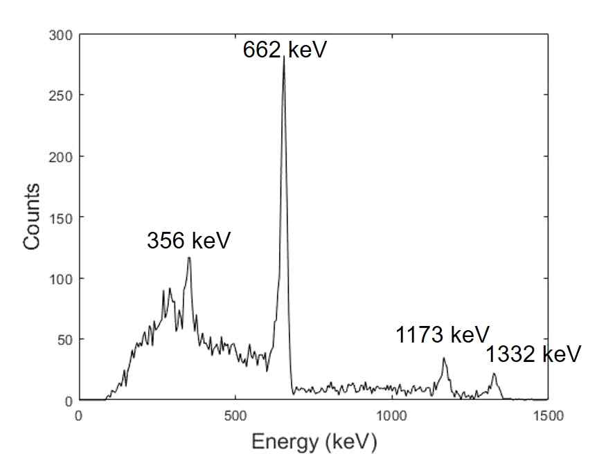 137Cs, 133Ba, 60Co를 동시에 측정했을 때 컴프턴 이벤트의 에너지 스펙트럼