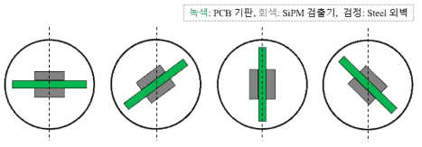 He-4 기체섬광검출기 내부의 SiPM 검출기 위치