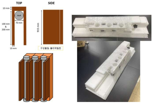 He-4 기체섬광검출기용 콜리메이터