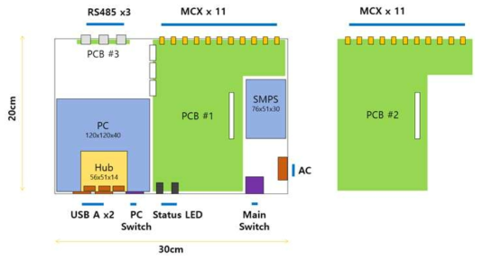 검출기 array 다중 신호처리 장치 PCB 구성 모사도