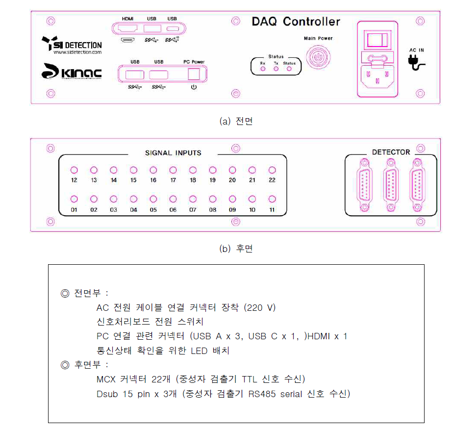 검출기 array 다중 신호처리 장치 외부 케이블 연결 및 커넥터 구성도와 세부 구성