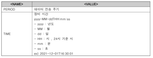 별 설정