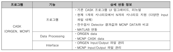 Cask 시뮬레이션 요구 기능 및 상세 연동 정보