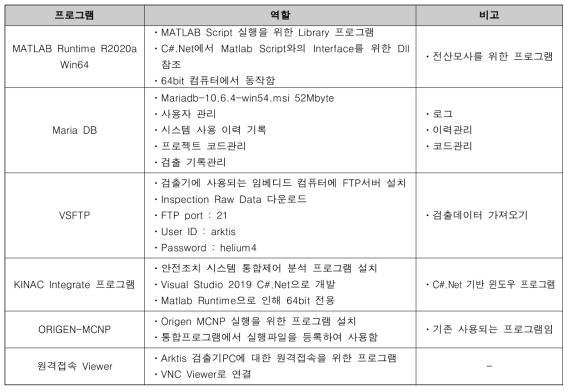 최종 프로그램 개발환경 및 세부 구성 프로그램