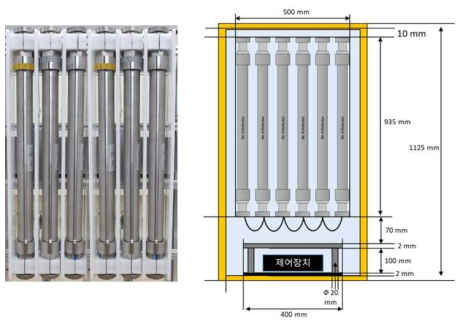 6개의 S670E He-4 검출기 구조(좌) 및 이중 레이어 기반 하우징 내부 구조 (우)