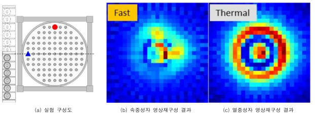 환경 영향 평가 실험(EXP_03_11)