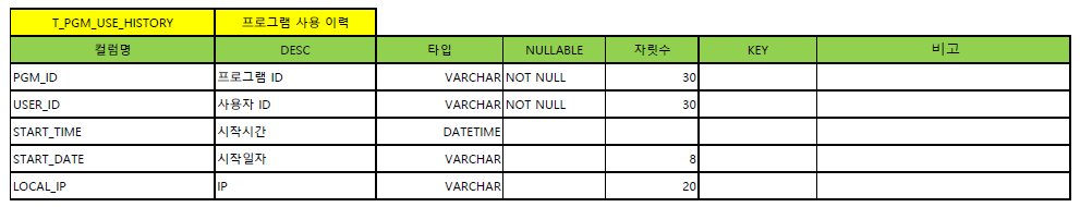 Usage History 변수 코드네임 정의