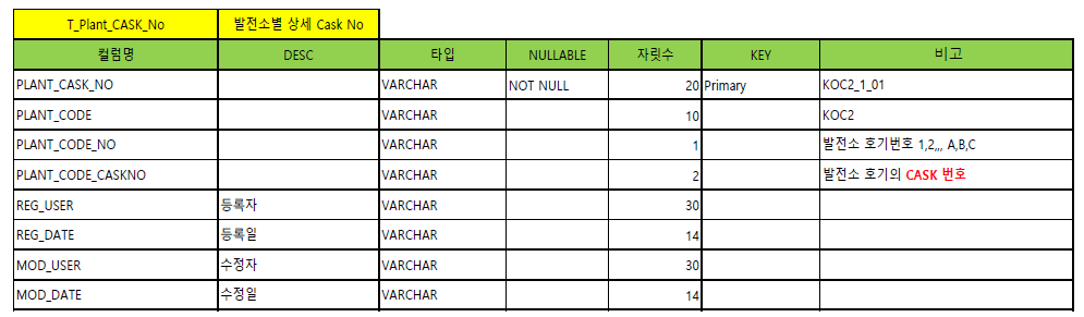 발전소 변수 코드네임 정의