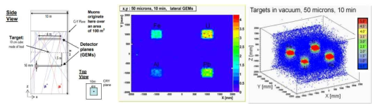 GEM(Gas Electron Multiplier)를 활용한 뮤온 단층촬영 시스템