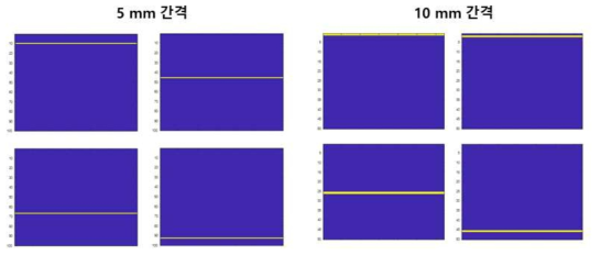 Y축 위치검출 검증 실험 결과