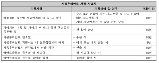 원자력안전법 보고·검사 등 조항