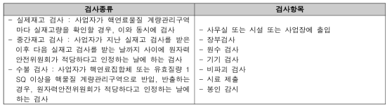 일본 핵물질 및 원자로법 보장조치 검사 종류 및 항목