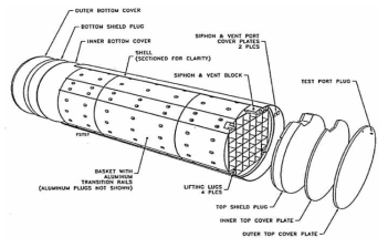 NUHOMS-32PT 단면도