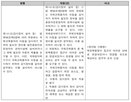 특정핵물질이 ‘접근이 어려운(Difficult-to-Access) 상태’로 변경 시 요구되는 조치의 신설(안)