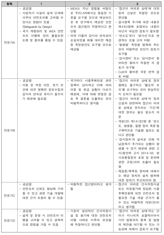 산·학·연 전문가 검토 의견 요약본