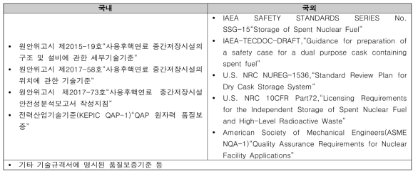 건식저장관련 국내외 법적/기술적 요건