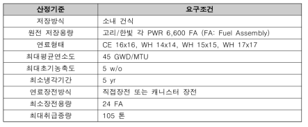 원전 임시 건식저장시설 계획 수립을 위한 고려사항 및 산정기준