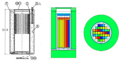 MAGNASTOR 용기 도면(좌) 및 MCNP 전산모사 결과(우)
