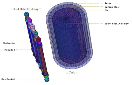 중성자 Passive Tomography를 위한 전산모사