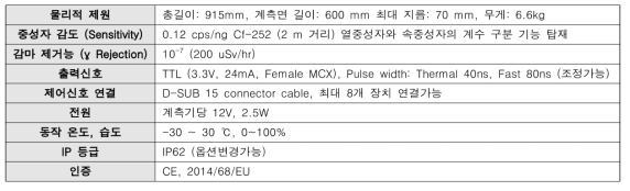 Arkits 사의 He-4 기체섬광검출기(S670E) 제원