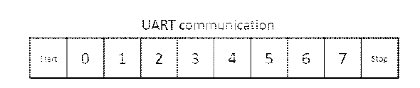 UART의 데이터 형태