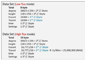 송수신 및 사용자 사용 편의성을 높인 Data Set