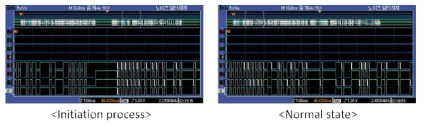 오실로스코프(oscilloscope)로 측정한 시스템부와 센서부에서 방출되는 신호