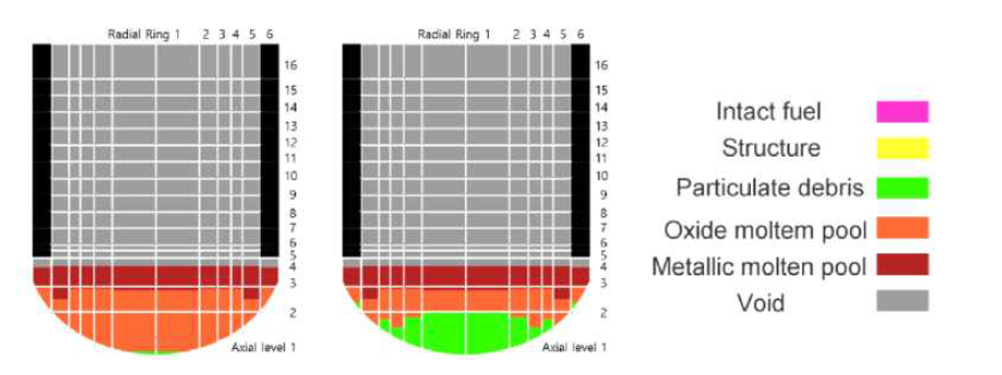 MELCOR2.1을 이용한 노심손상거동 모의 (K. Lim et al., 2017)