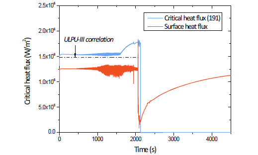ULPU-III 상관식 혹은 Toshiba 상관식 적용 시 임계열유속과 표면열속 계산결과