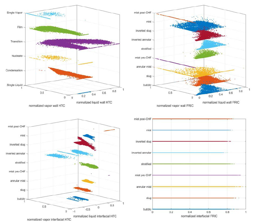 Clustering 과정에서 쓰이는 데이터