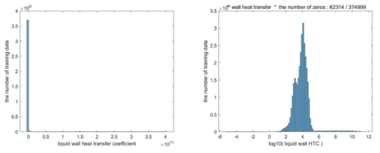 Liquid wall heat transfer training data histogram