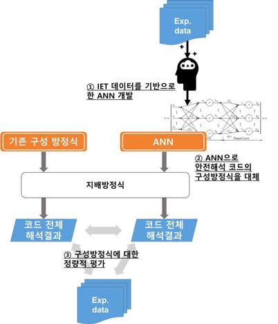 연구개발 목표