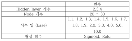 계면열전달 모사 인공신경망의 최적화 변수
