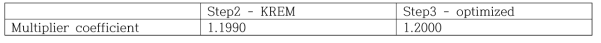 35번 regime liquid interfacial heat transfer multiplier coefficient (SUBO optimization)