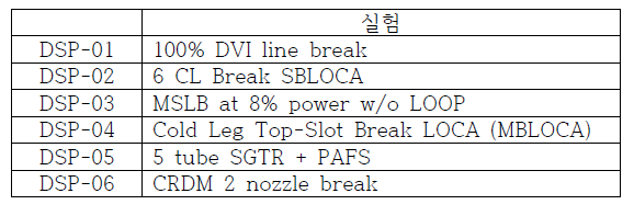 ATLAS DSP 추진 이력